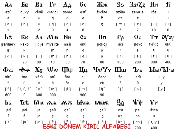 eski dönem kiril alfabesi