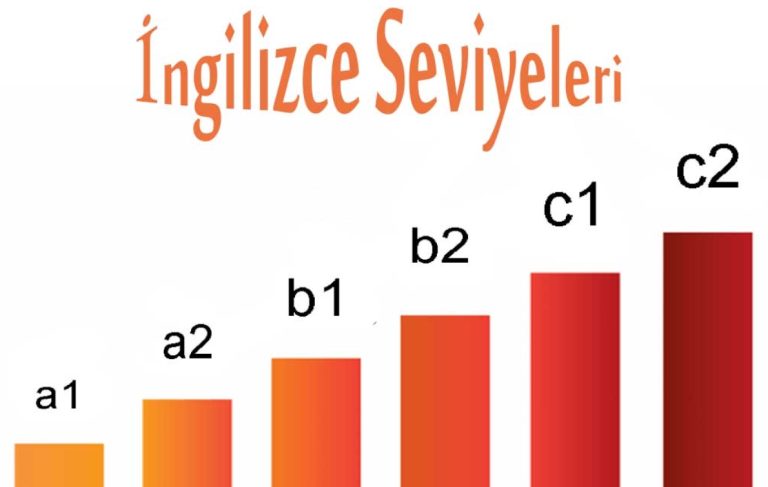 İngilizce Dil Seviyeleri Nedir? A1, A2, B1, B2, C1, C2 Konuları ...