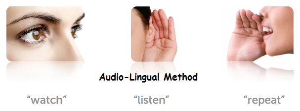 Audio-Lingual Method